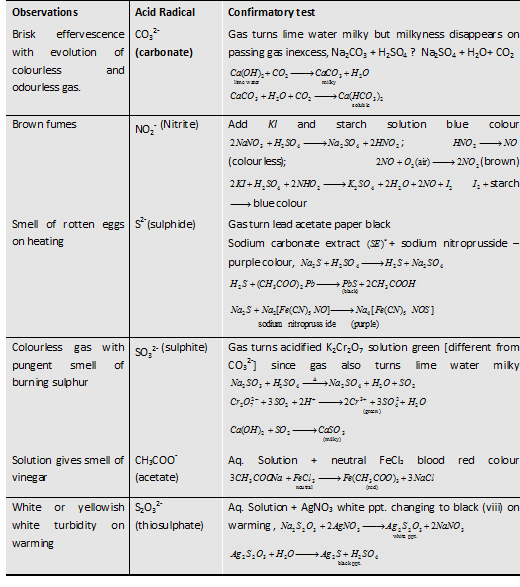 qualitative-analysis-wet-test-for-acid-radicals-assignment-help